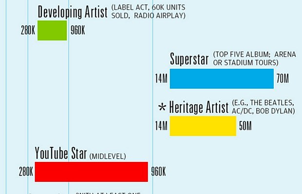 Billboard_graph_news