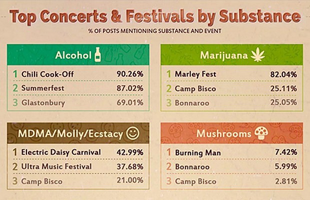 drugs_festivals
