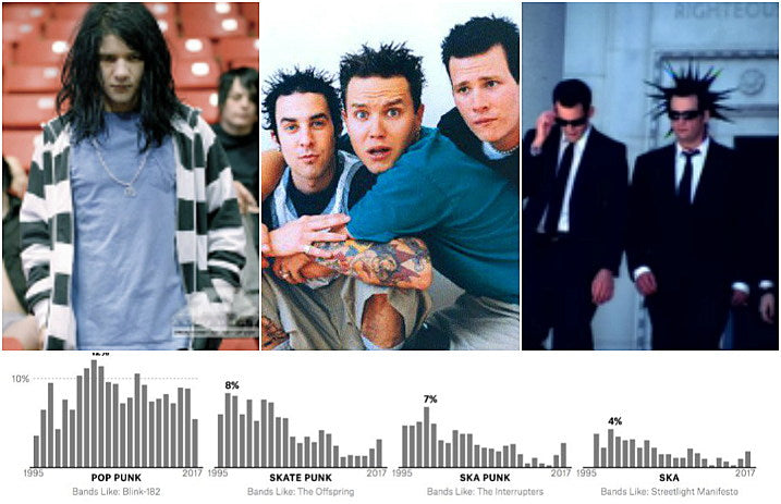 warped_tour_graph