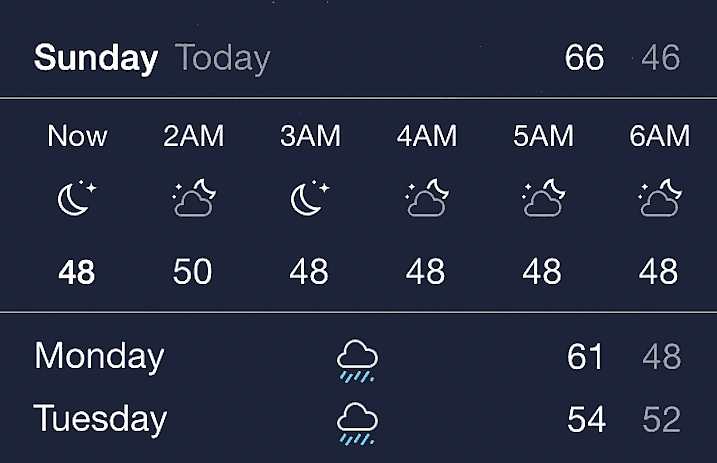 apple_iphone_weather_icons_meaning