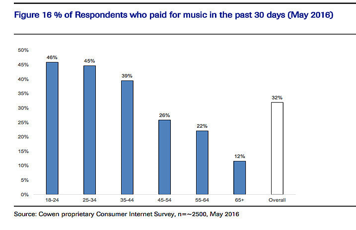 musicpaygraph
